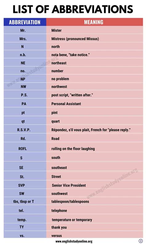 mcdo in railway|List of Important Abbreviations .